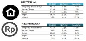 Jabodetabek Banten
